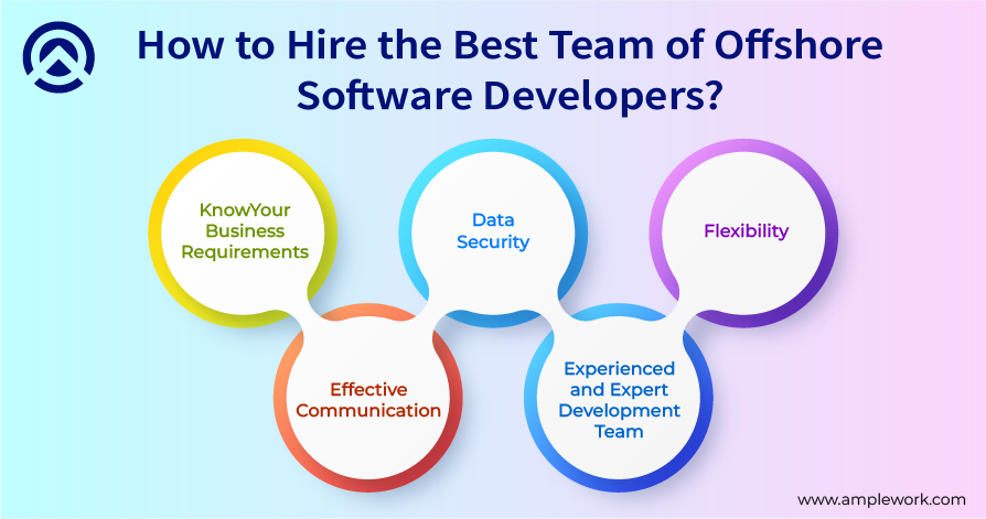 Software Developers Hiring Process