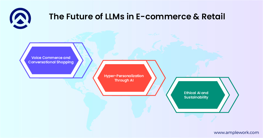 Future of LLMs in E-commerce