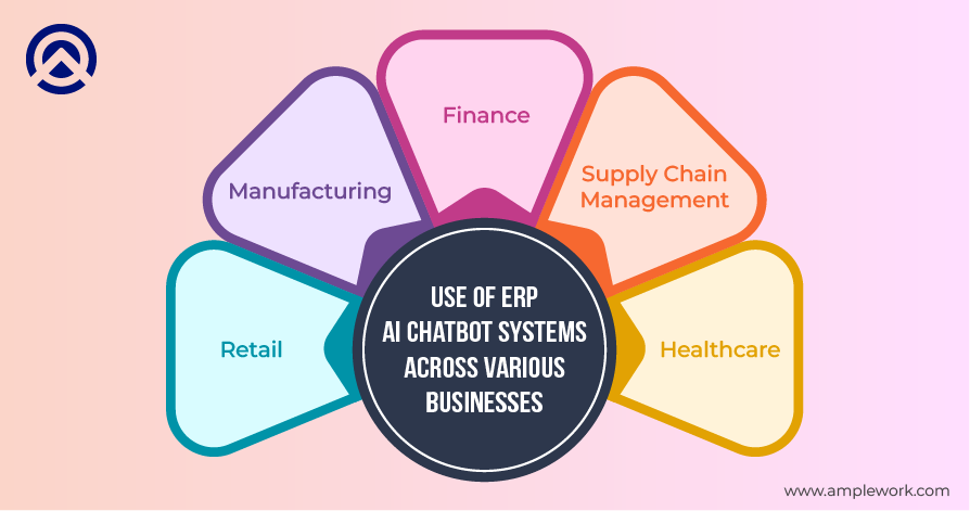 ERP AI Chatbot Systems