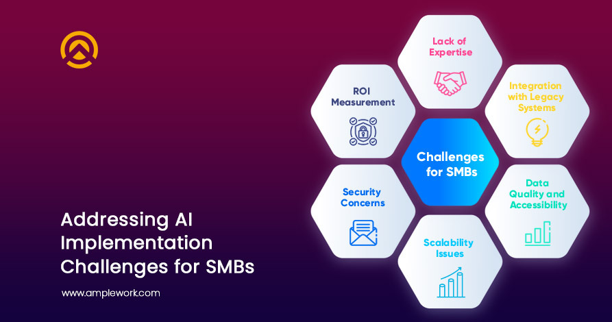 AI Challenges for SMBs