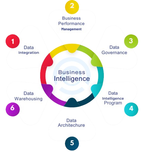 Business Intelligence