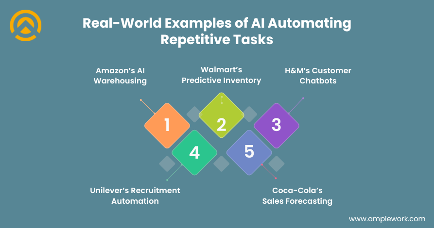 AI Automation Examples