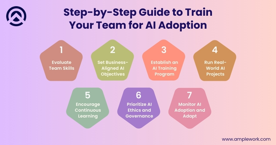 AI Adoption Guide