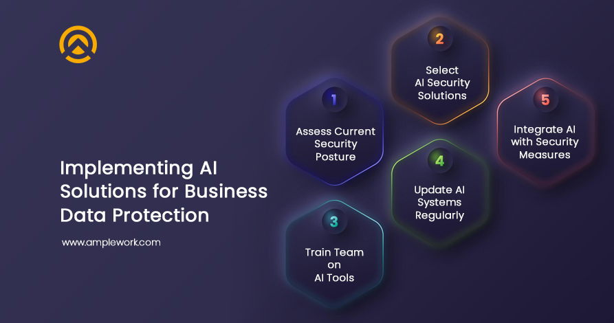 AI Solutions for Business Data Protection