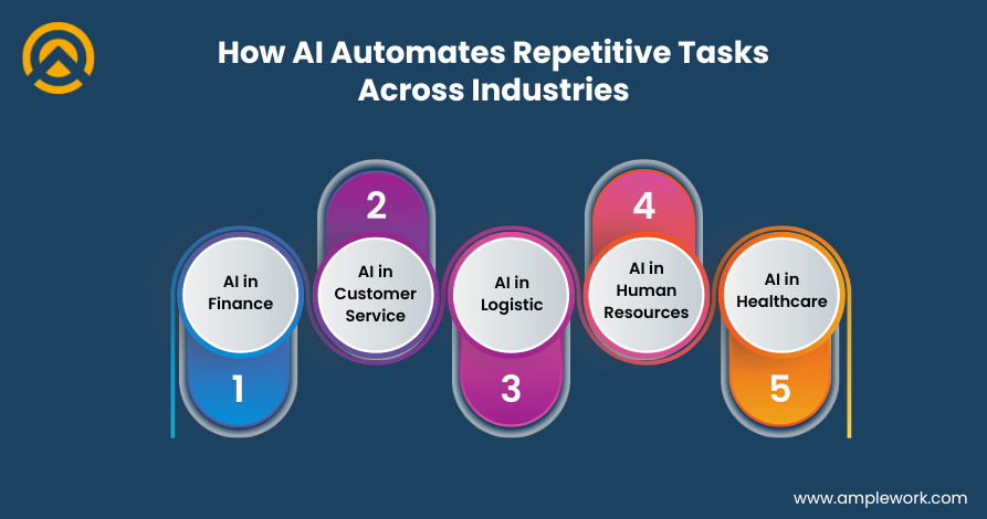 AI automation industries