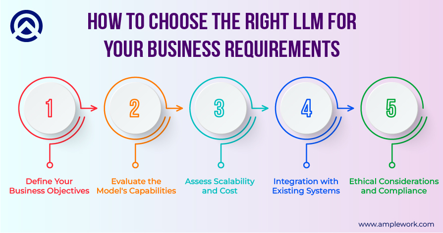 Choose the Right LLMs