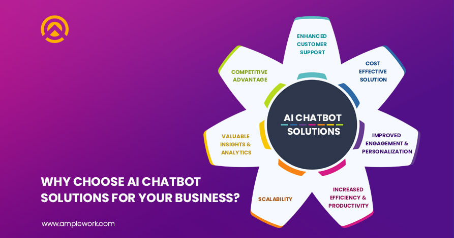 Why Choose AI Chatbot Solutions