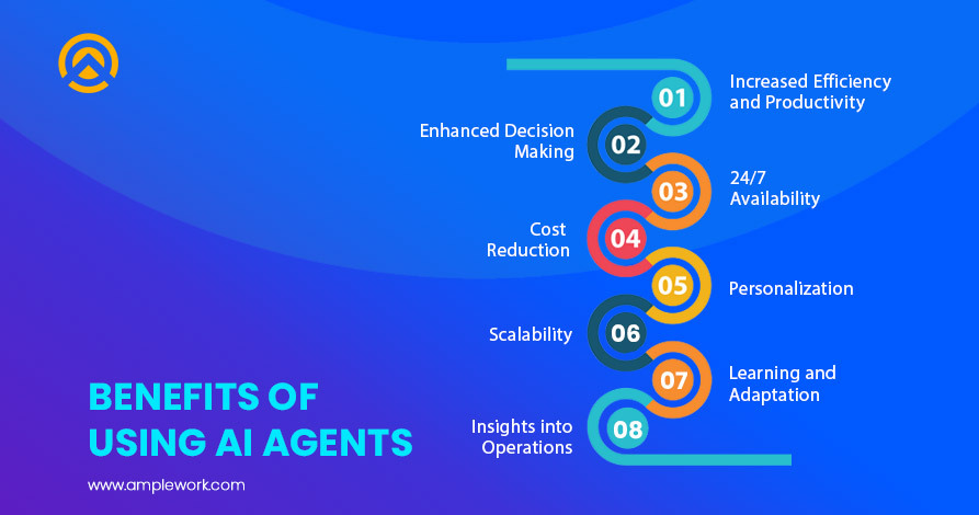 Benefits of AI Agents