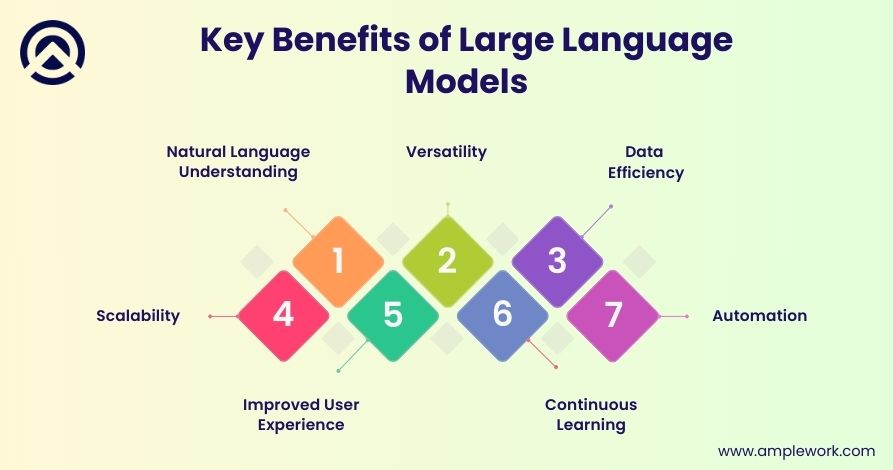 benefits of large language models