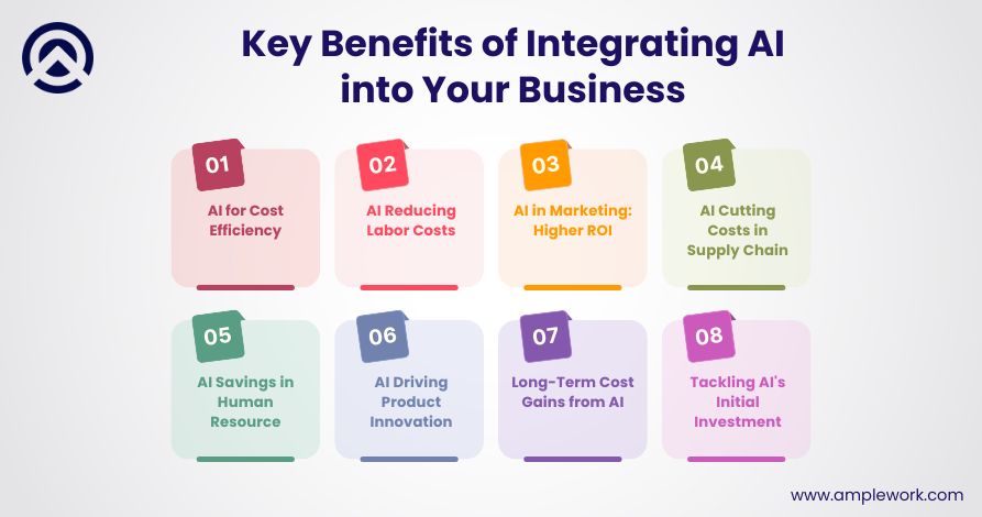 Benefits of Integrating AI