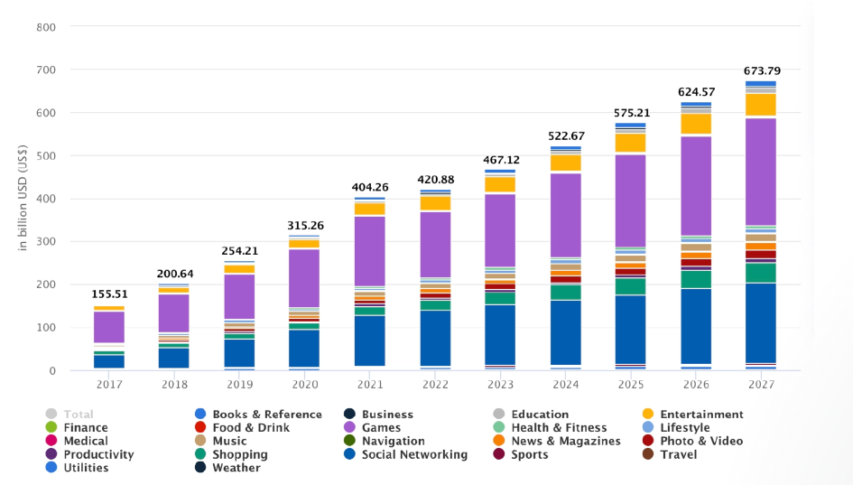 mobile app development cost