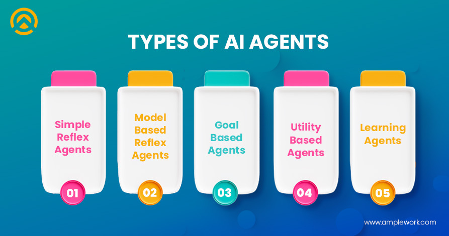 Types of AI Agents