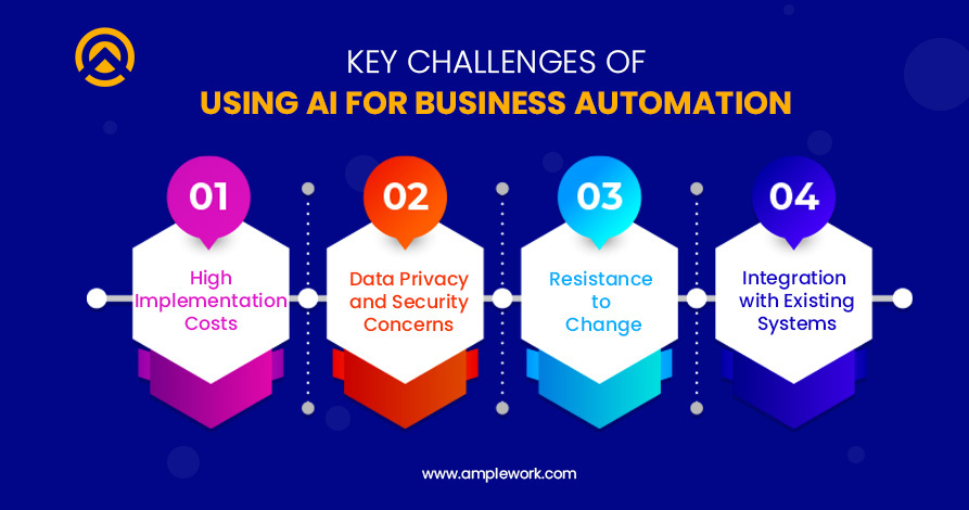 business automation challenges