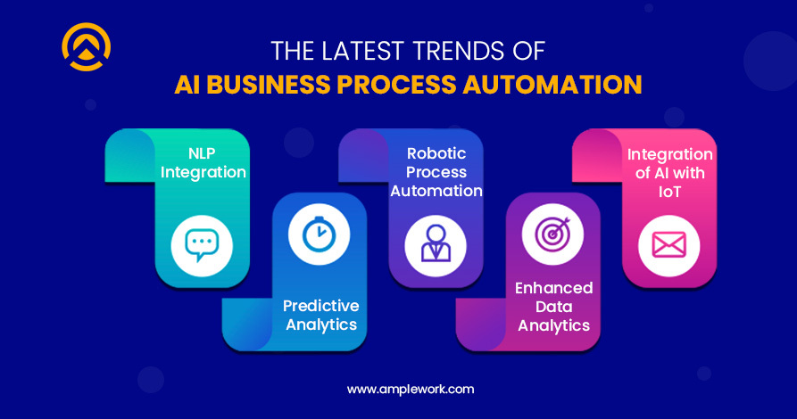 ai business automation trends