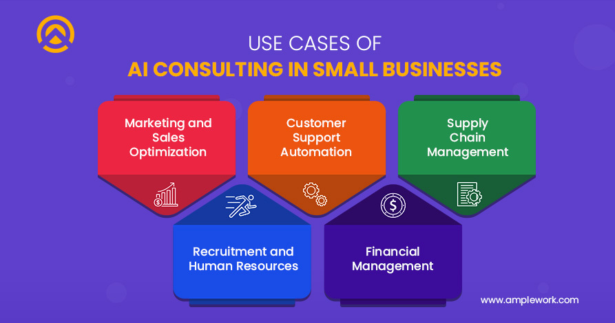 ai consulting use cases