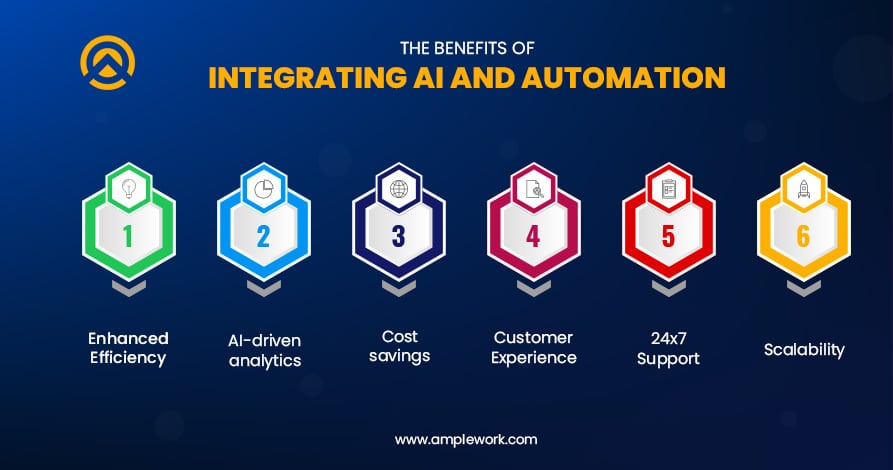 benefits of integrating ai and automation