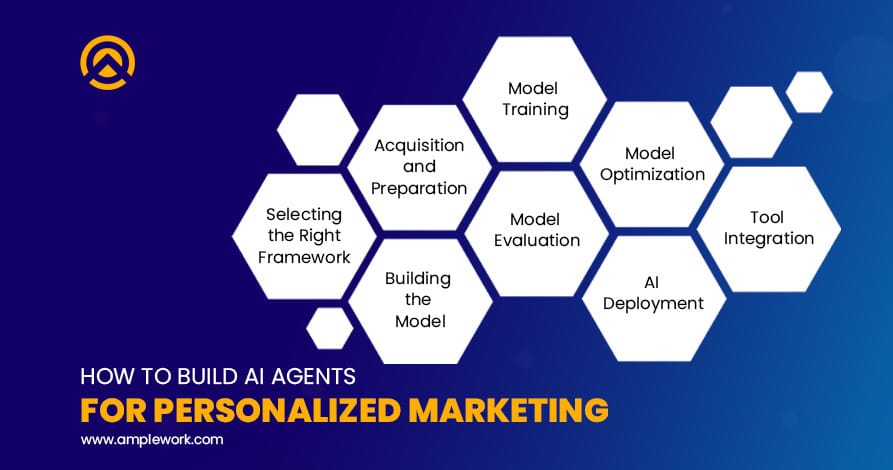 how to build ai agents for marketing