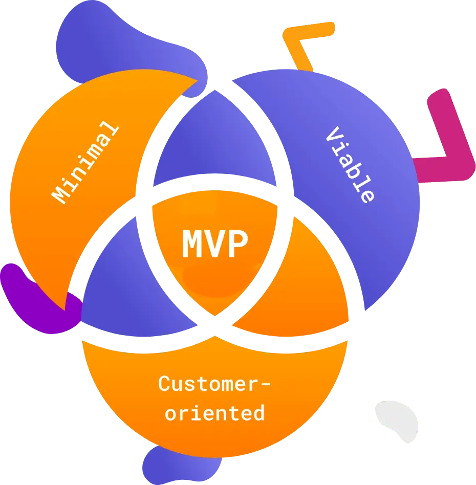 MVP Development Services