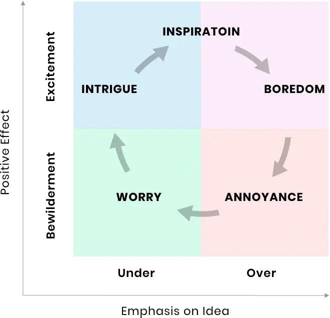 Amazement Cycle