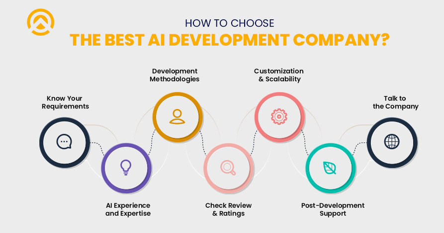 Choose the Best AI Development Company